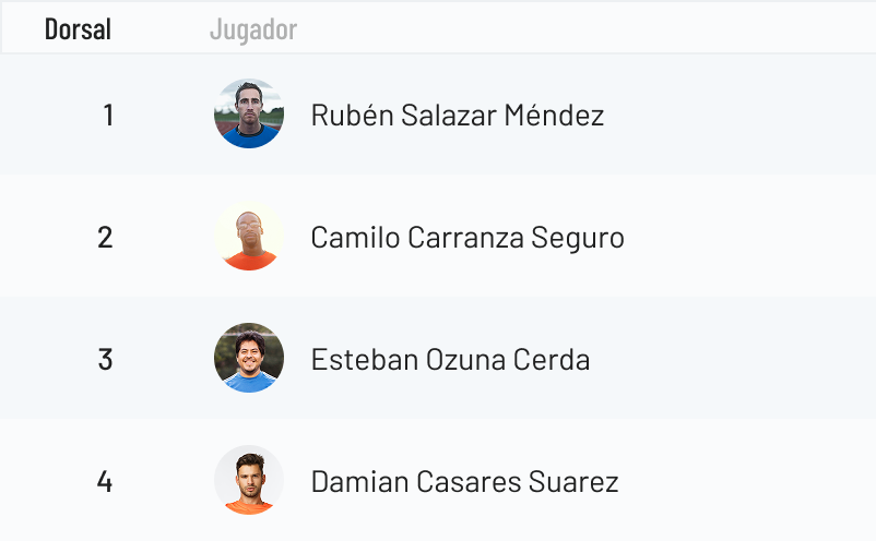 UI de la tabla de jugadores