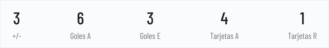 UI de la estadísticas