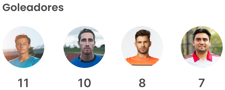 UI de los goleadores